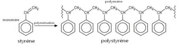 polymere