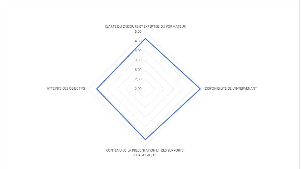 indicateur performance formations